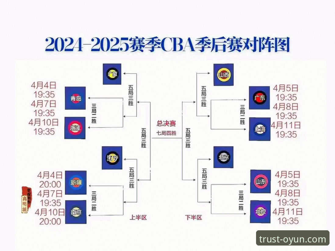 欧云官方网站地址 CBA季后赛晋级战实用观赛技巧:如何从山西横扫青岛的经典战役中抓住比赛转折点